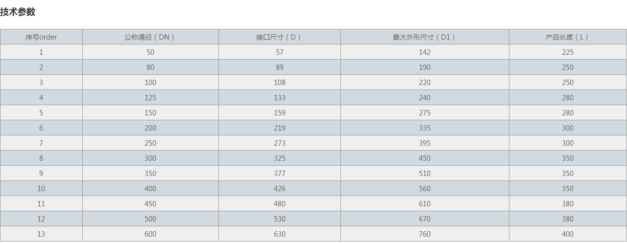 免維護式旋轉伸縮器